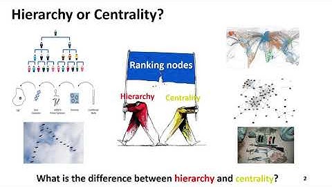 BENet2020 - S Rajeh: The Relationship Between Hierarchy and Centrality Measures in Complex Networks