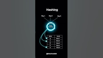 Hashing #coding #viralvideo #tranding #webdevelopment #programming #coding
