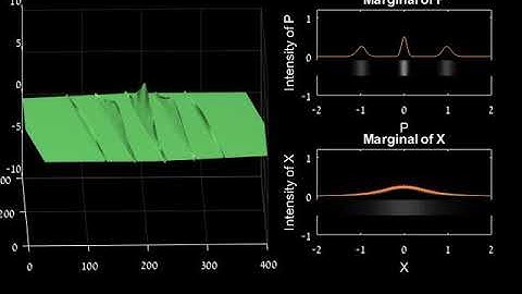 The partition problem Wigner distribution