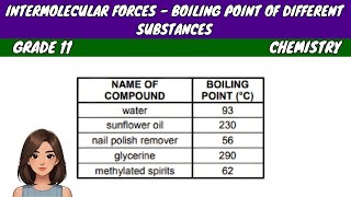 Intermolecular Forces  - Boiling Point of Different Substances | Grade 11 Chemistry