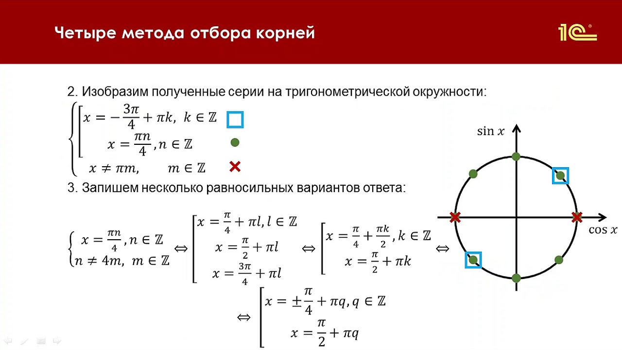 Корни на тригонометрической окружности