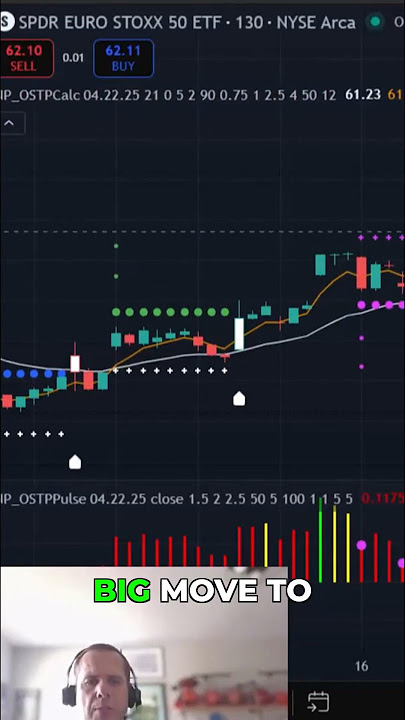 21 EMA & 5 EMA Strategy: Spot Market Trends and Key Turns Fast