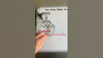 How Wheel Speed Sensors Work.