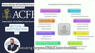 CFE Part 2 -- 3.0: Introduction | Fraud Investigations and Legal Issues