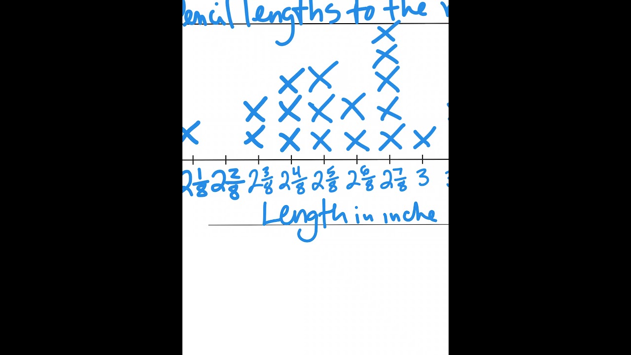 Everyday Math 4th Grade Home Links 7 13 Pencil Lengths Page 215 216 Everyday math 4th grade home links 7 13 pencil lengths page 215 216