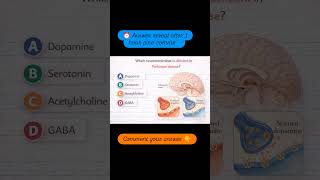 Parkinson disease | Neurotransmitter deficiency MCQ 🧠#neurology #neetpg #inicet #next #fmge