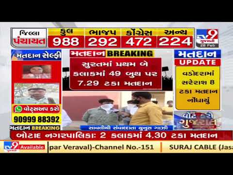 Average 3% voter turnout across Gujarat, 8% turnout recorded in vadodara district | TV9Gujaratinews