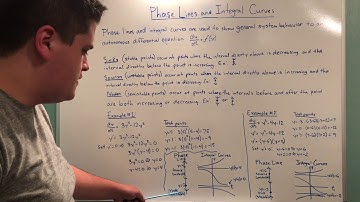Differential Equations: Phase Lines and Integral Curves