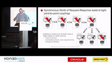 Building event-driven (Micro)Services with Apache Kafka by Guido Schmutz