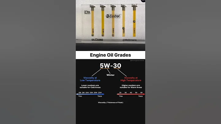 engine oil grade from 20w-50 to 0w-20 #khutar # viral #automobile #liquid #short #car