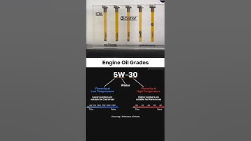 engine oil grade from 20w-50 to 0w-20 #khutar # viral #automobile #liquid #short #car