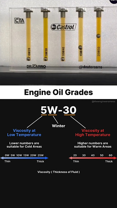 engine oil grade from 20w-50 to 0w-20 #khutar # viral #automobile #liquid #short #car