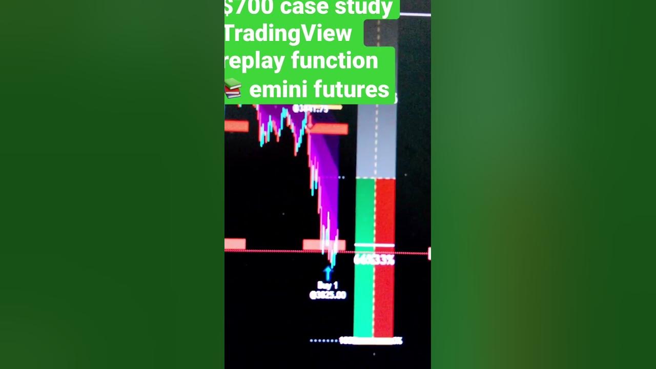 tradingview-indicators-replay-function-700-dollar-move-case-study