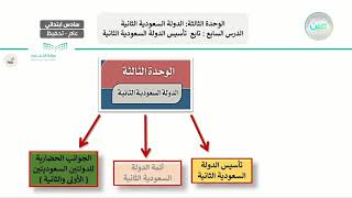 الدرس السابع: تابع تأسيس الدولة السعودية الثانية  - الدراسات الاجتماعية - سادس ابتدائي