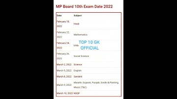 MP Board Time Table 2022 । MP 10th & 12th Class Time Table । MP News Today ।MP Board Exam News Today