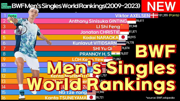00020 🏸BWF Badminton Men's Singles World Rankings(2009-2023) - DayDayNews