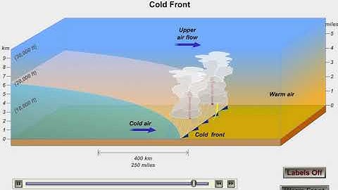 Cold Front and Warm Front Animation