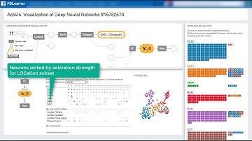 ActiVis: Visual Exploration of Industry-Scale Deep Neural Network Models