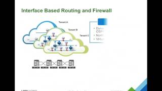 Tim davis wraps up the mini nsx ninja series discussing edge gateways
(esg) and distributed firewall (dfw). show notes *about vbrownbag* -
integrated ne...