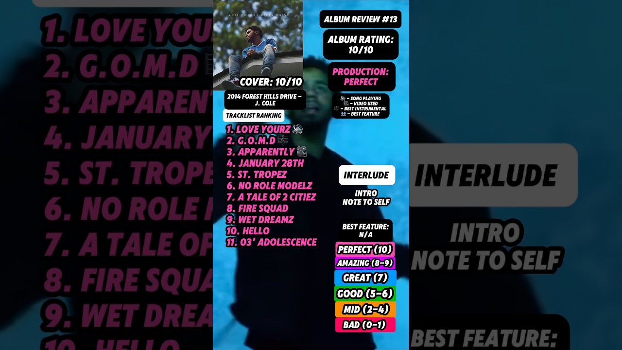 Обзор альбома №13 — Forest Hills Drive 2014 года от J. Cole 