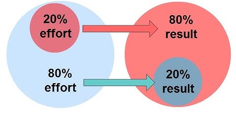How to Set Goals: 80/20 Rule for Goal Setting | Thileban Nagarasa