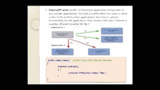Object Oriented Concepts in ten minutes