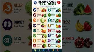 Healing Foods for Common Ailments 🌿🍎 | Eat Smart, Feel Better #shorts