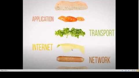 TCP IP Protocol Suite