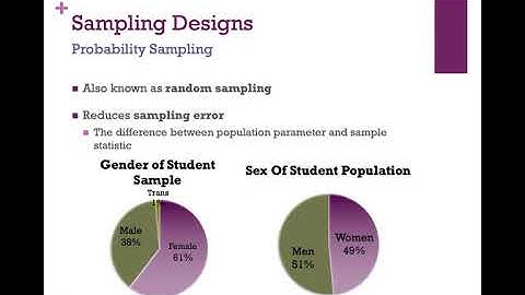 External Validity & Sampling