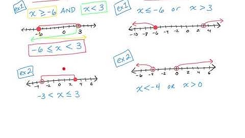 Algebra 1_2.5: Solving Compound Inequalities
