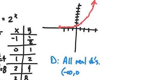 CMC - MATH 121 - SECTION 4.1 - NOTES