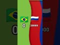 a cada escrito é um gol para o brasil
