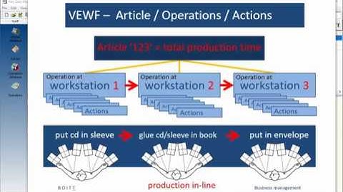 Very Easy Work Factor software - Line balancing