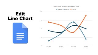 How to edit a line graph in google docs