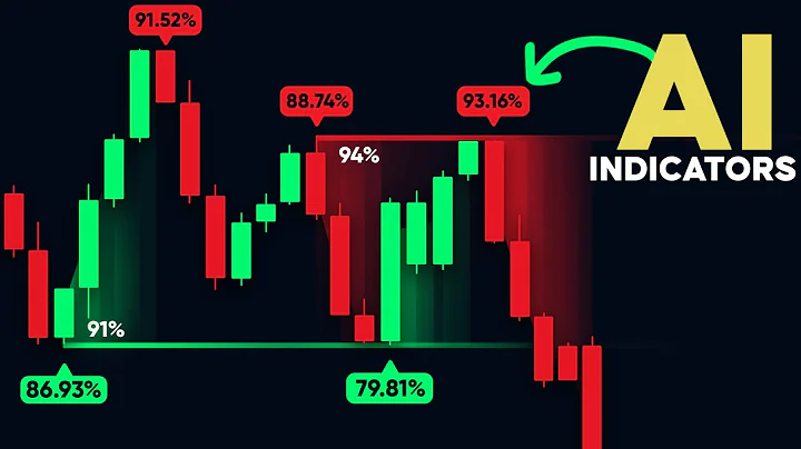 Top 3 BEST AI Trading Indicators on TradingView