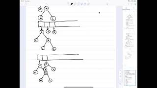 CS2700 Programming and Data Structures | Lec 45 | Stack of binary trees