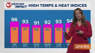 Sunshine and lower humidity for the weekend weather forecast for Corpus Christi, Texas