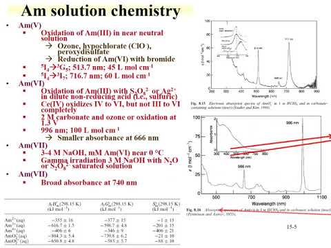 Video: Was ist die normale Phase in Americium?