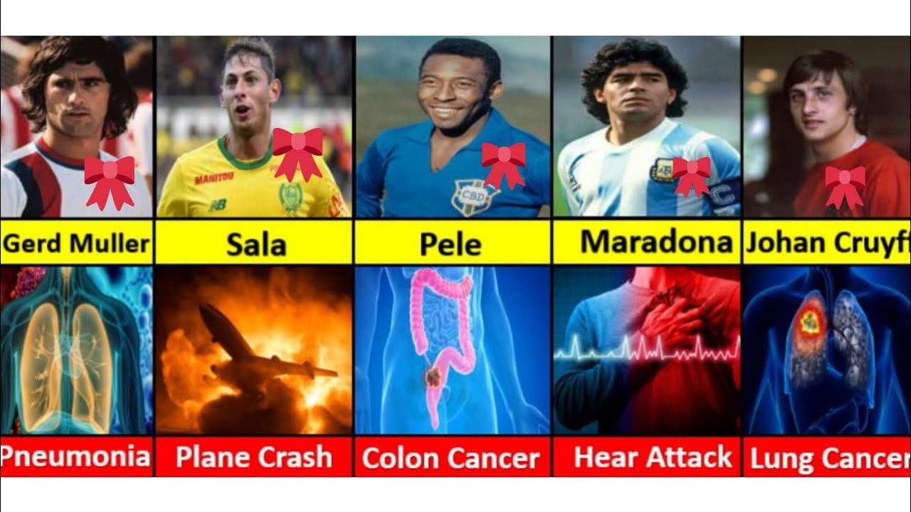 How Football Players Died YouTube