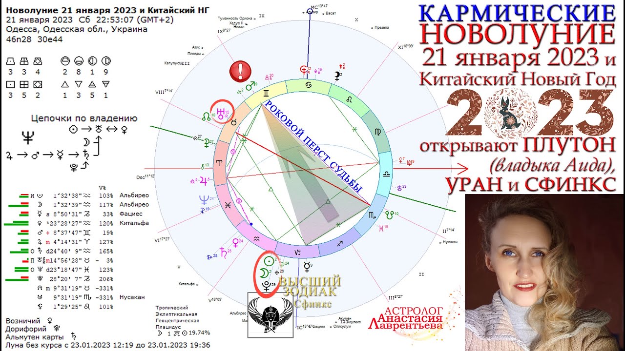 Прогнозы Гороскопы На 2023 Год