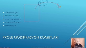 17) Dotnet CLI - Paket ile Referans Arasındaki Fark Nedir?