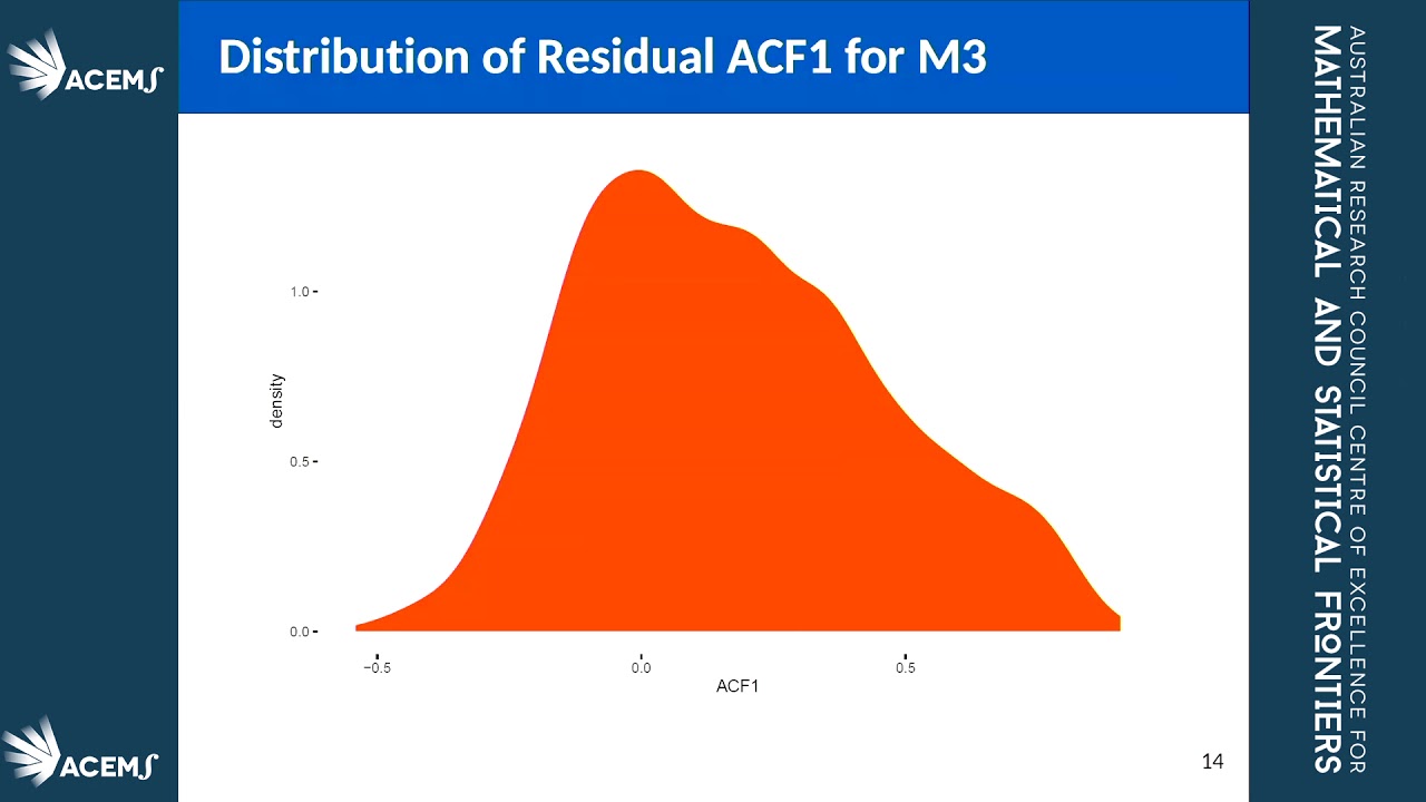 Prof Rob Hyndman: Feature-based forecasting algorithms for large collections of time series