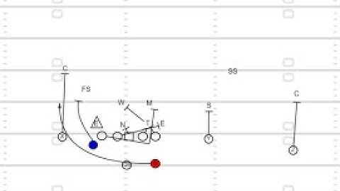 Spread Offense Gap Scheme : Dart Bash