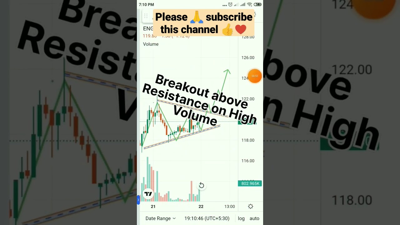 Engineers India||  ट्रेडिंग स्विंग Engineers share || Engineers share Latest News