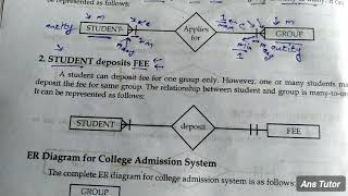 ER Diagram for the System of getting Admission in College | ics Class 12th Computer Science 