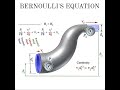 Bernoulli’s Equation Explained in 30 Seconds! 🔥#Physics #Engineering #Bernoulli #mechanic