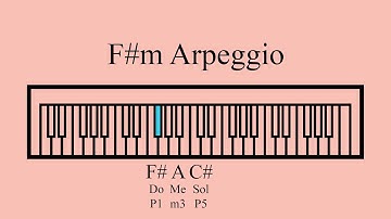 F# Minor Arpeggio