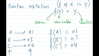 Introduction to Relations, Functions, and Set Notation