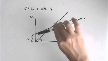 24 Consumption Function Shifters