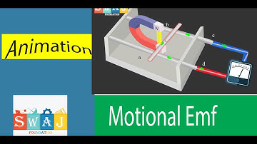 motional emf animation | electromagnetic induction | lenz